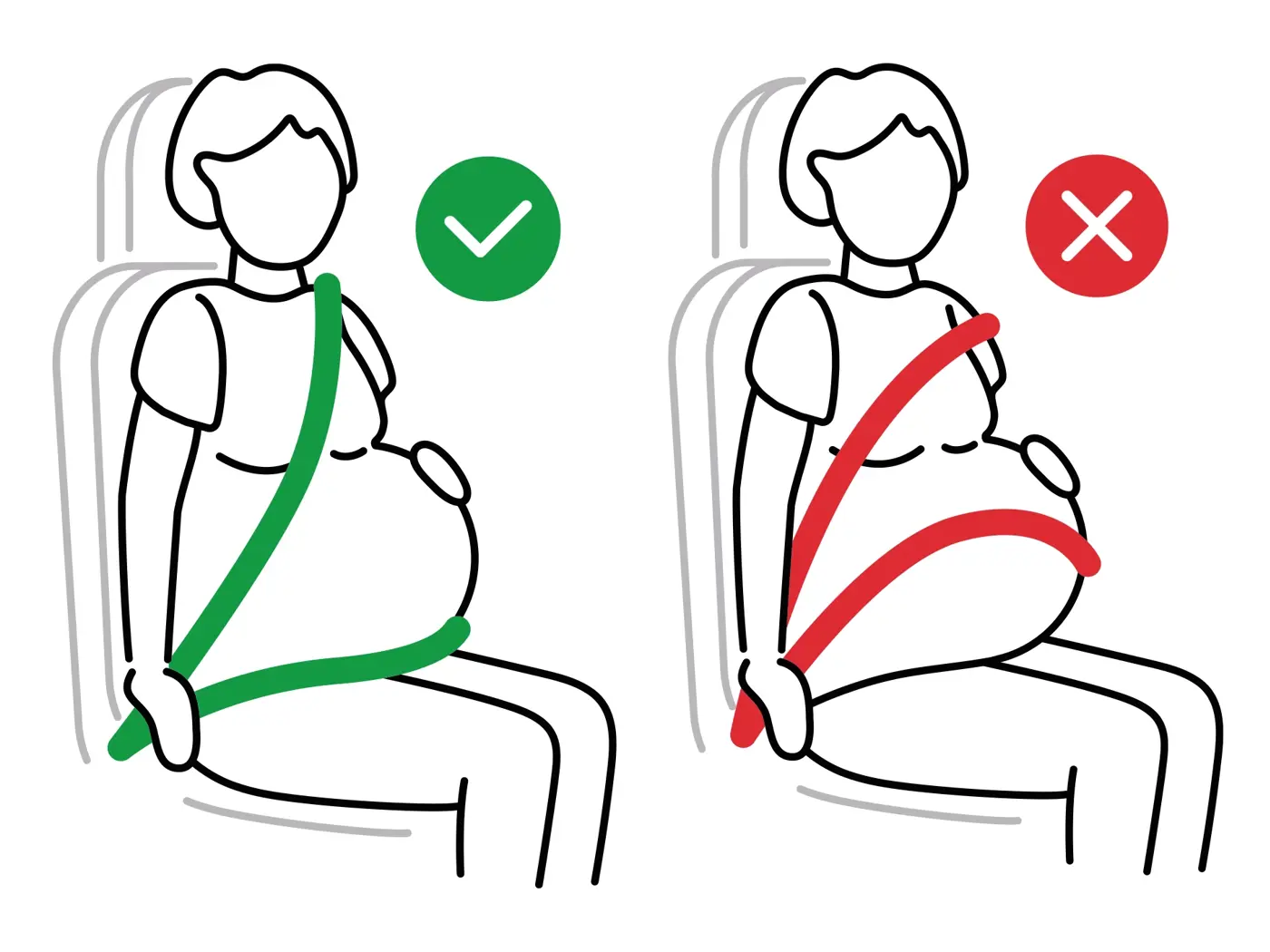 En illustration av en gravid kvinna i bil med säkerhetsbältet använt på rätt respektive fel sätt.